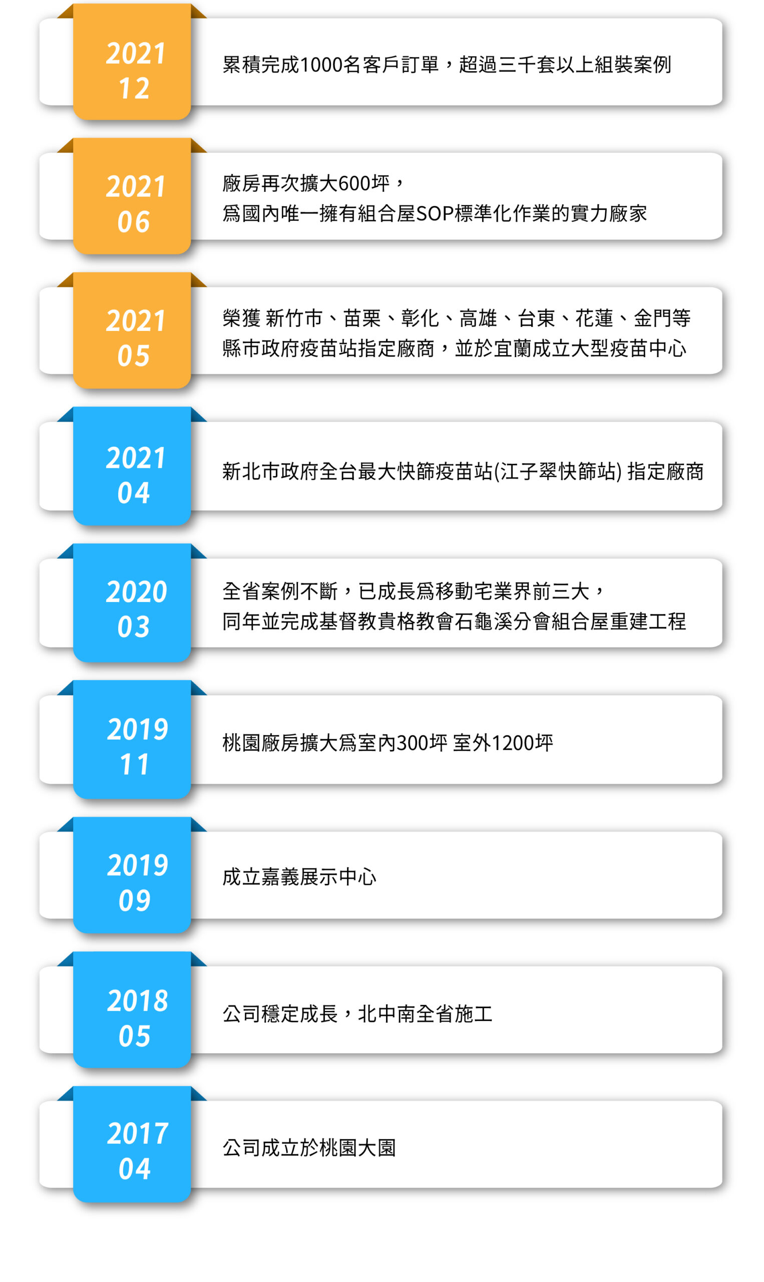 企業發展歷程1