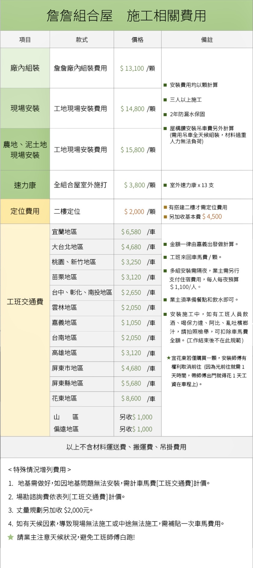 組合屋價目表