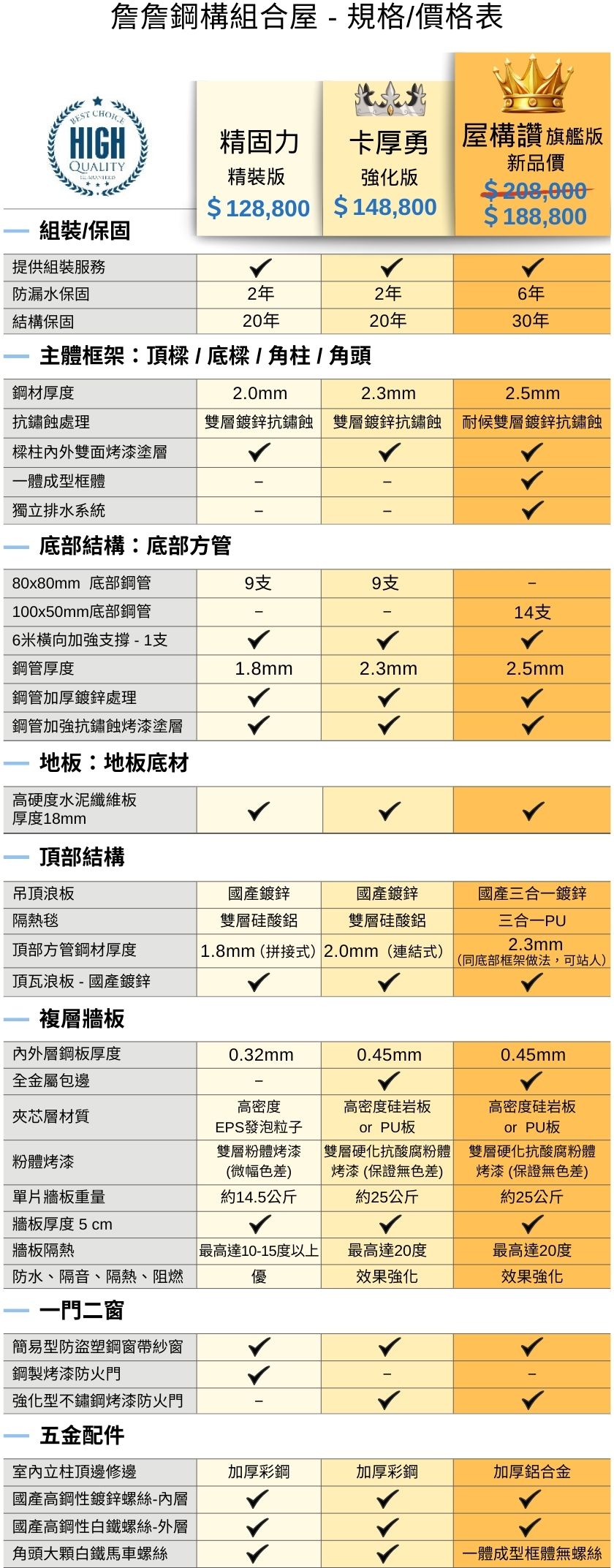 組合屋價格表